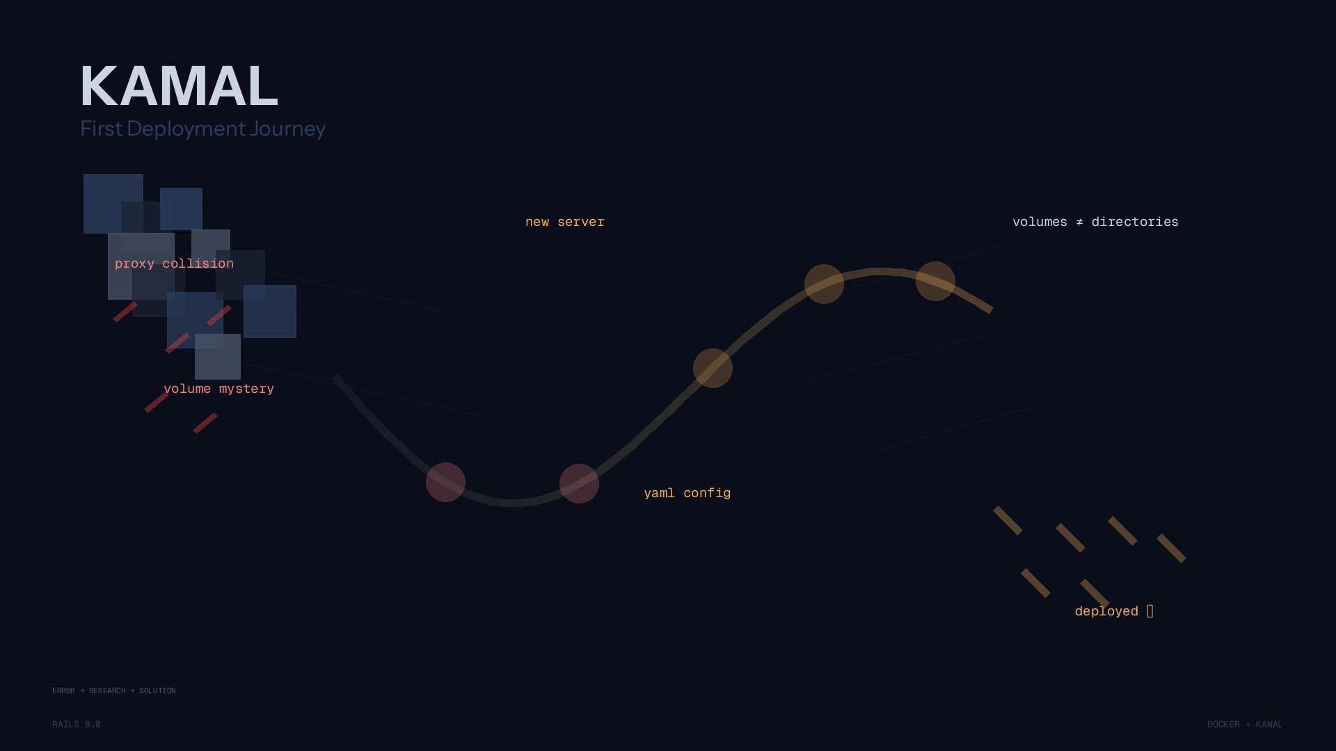 My First Rails Deployment Journey with Kamal