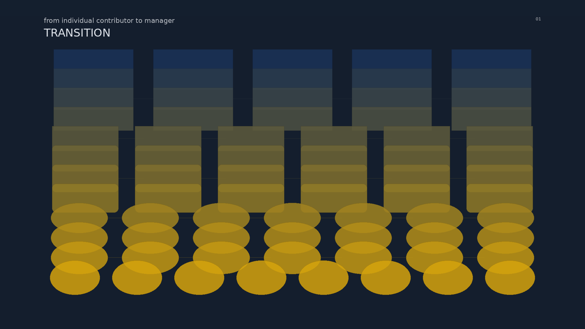 一个开发者即将成为 Manager 的碎碎念